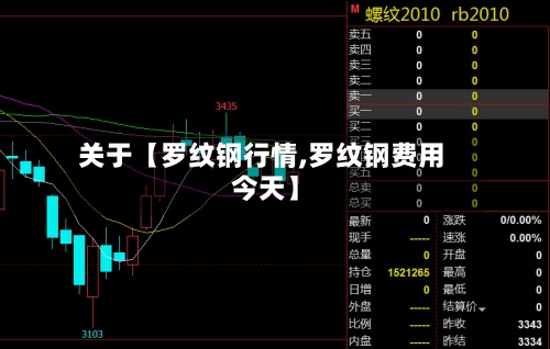关于【罗纹钢行情,罗纹钢费用 今天】