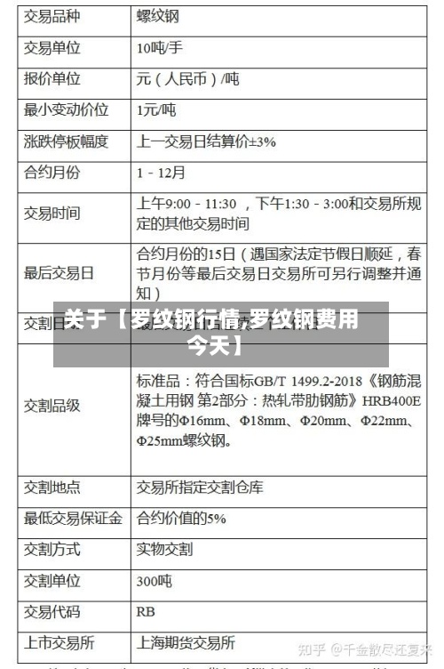 关于【罗纹钢行情,罗纹钢费用
今天】-第2张图片