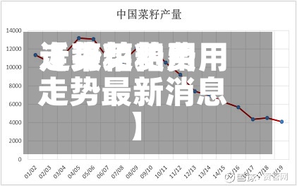 近来
【菜粕费用
走势菜粕费用
走势最新消息】-第3张图片