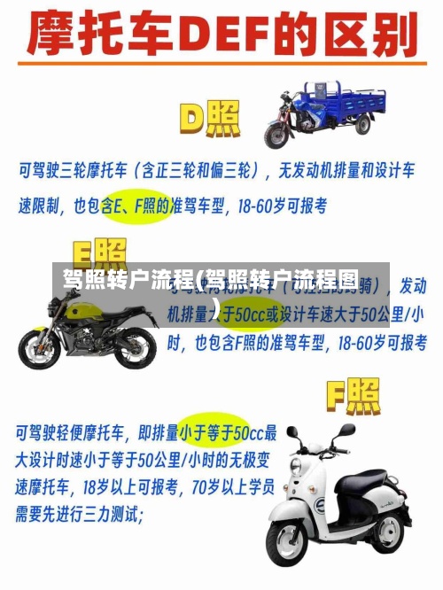 驾照转户流程(驾照转户流程图)-第2张图片