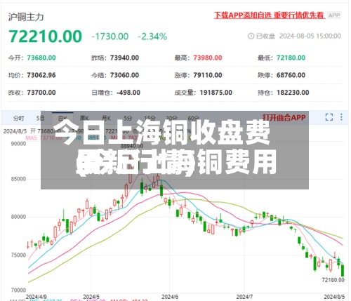 今日上海铜收盘费用(今日上海铜费用最新行情)-第2张图片