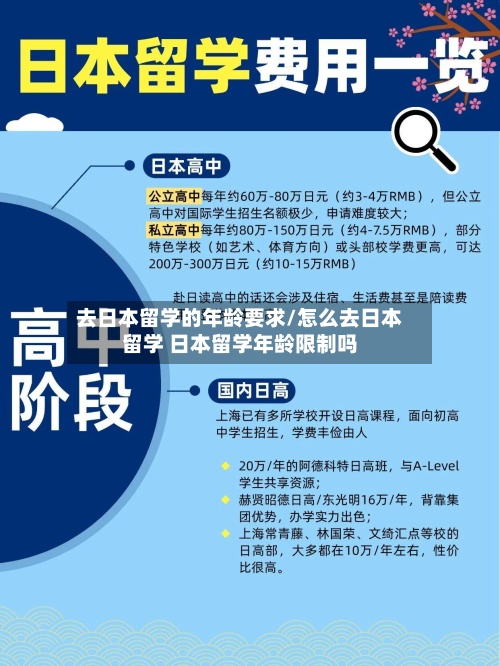去日本留学的年龄要求/怎么去日本留学 日本留学年龄限制吗