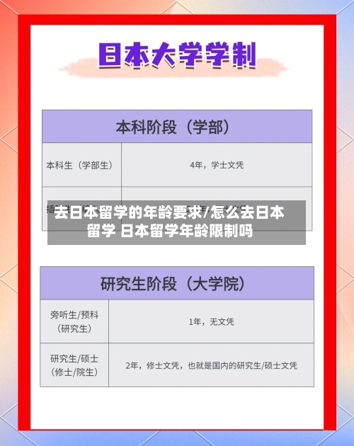 去日本留学的年龄要求/怎么去日本留学 日本留学年龄限制吗-第2张图片