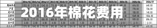 2016年棉花费用(2026年棉花费用走势分析)