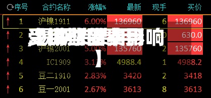 【锡期货费用,锡期货费用受哪些因素影响】