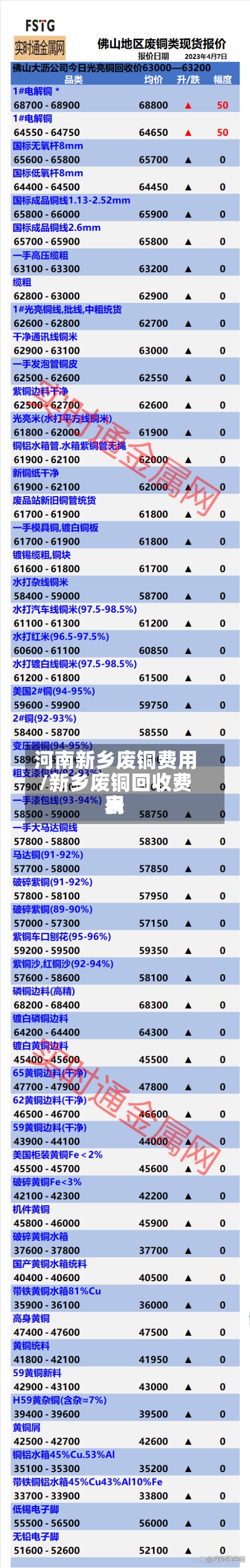 河南新乡废铜费用/新乡废铜回收费用表