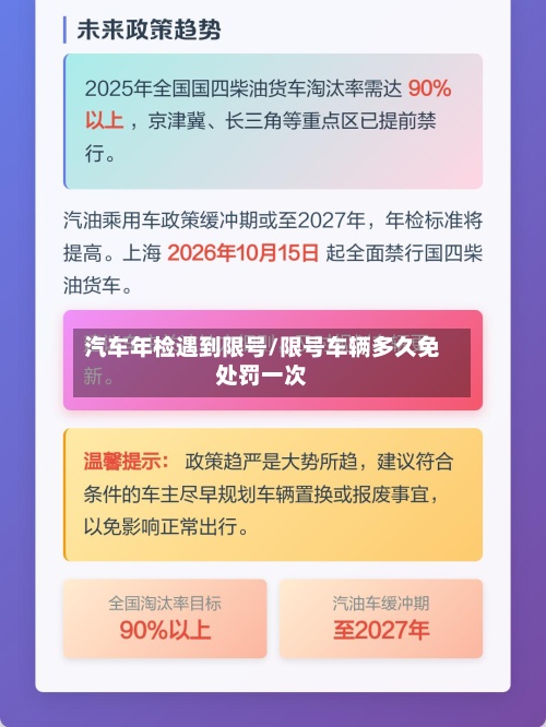 汽车年检遇到限号/限号车辆多久免处罚一次-第2张图片