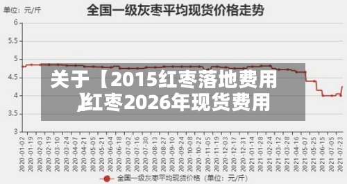 关于【2015红枣落地费用,红枣2026年现货费用】-第2张图片