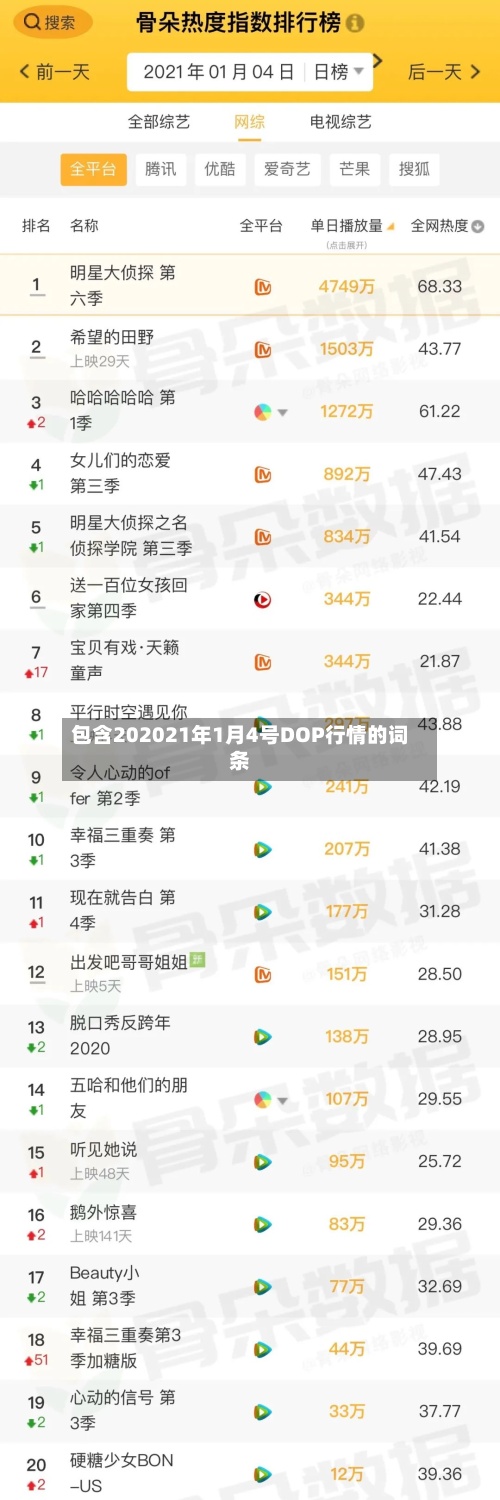包含202021年1月4号DOP行情的词条