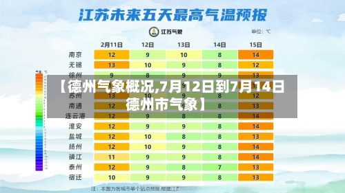 【德州气象概况,7月12日到7月14日德州市气象】-第3张图片