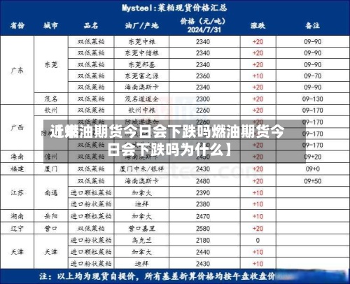 近来【燃油期货今日会下跌吗燃油期货今日会下跌吗为什么】