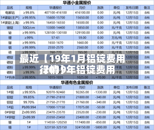 最近【19年1月铝锭费用,2019年铝锭费用行情】