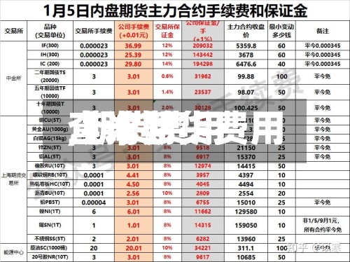 【米期货费用,期货费用查询】