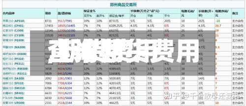 【米期货费用
,期货费用
查询】-第2张图片