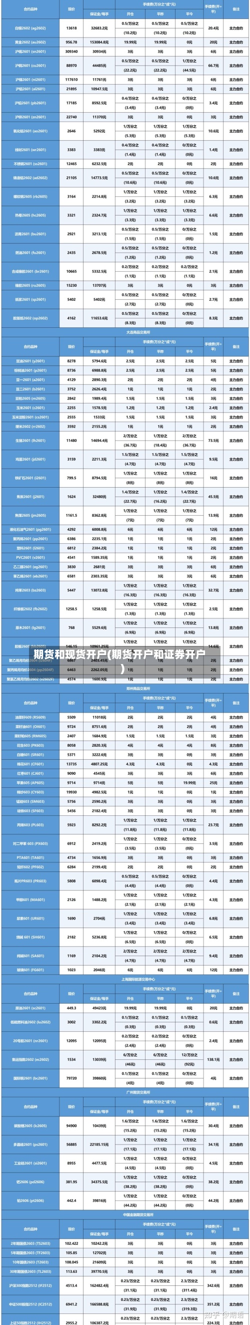 期货和现货开户(期货开户和证券开户)