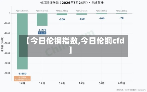【今日伦铜指数,今日伦铜cfd】
