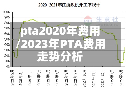 pta2020年费用
/2023年PTA费用
走势分析-第3张图片