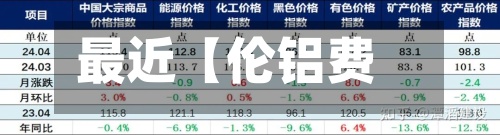 最近【伦铝费用上涨,伦铝费用继续走低】