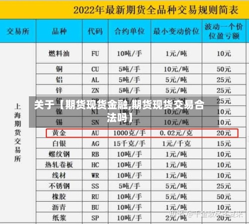 关于【期货现货金融,期货现货交易合法吗】-第2张图片