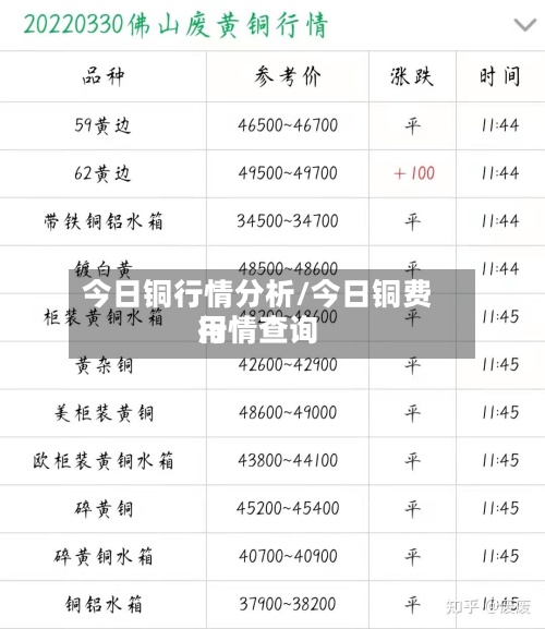 今日铜行情分析/今日铜费用
行情查询-第2张图片