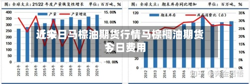 近来
【今日马棕油期货行情马棕榈油期货今日费用
】-第2张图片