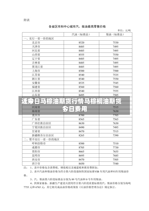 近来
【今日马棕油期货行情马棕榈油期货今日费用
】-第3张图片