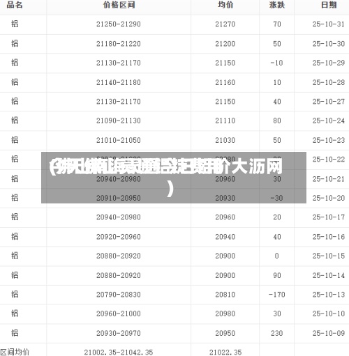 今天佛山灵通铝锭费用(佛山南海灵通今日铝价大沥网)