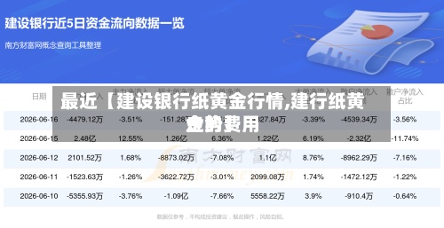最近【建设银行纸黄金行情,建行纸黄金的费用走势】