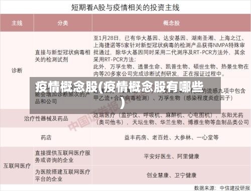 疫情概念股(疫情概念股有哪些)