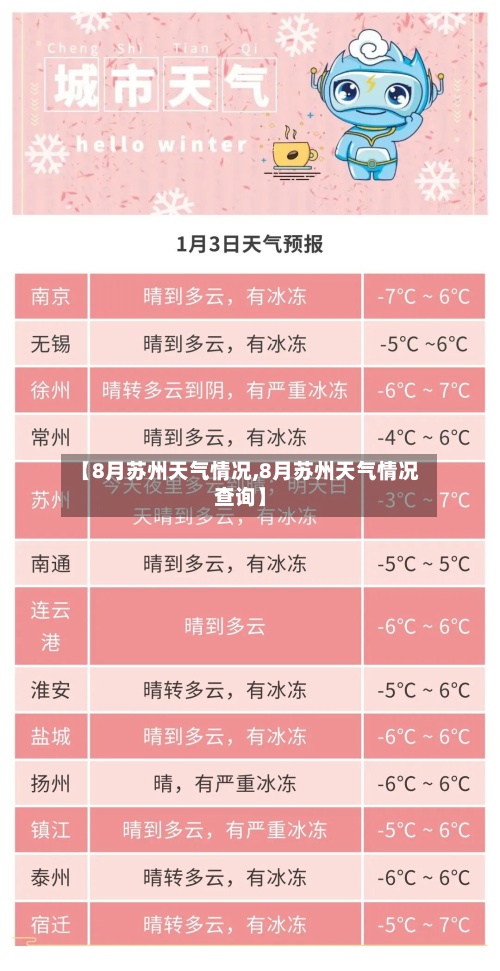 【8月苏州天气情况,8月苏州天气情况查询】