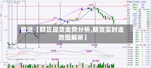 最近【期货现货走势分析,期货实时走势图解析】