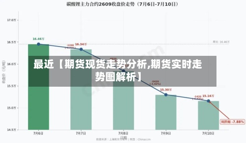 最近【期货现货走势分析,期货实时走势图解析】-第2张图片