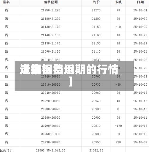 近来
【铜铝费用
走势铜铝近期的行情】-第2张图片