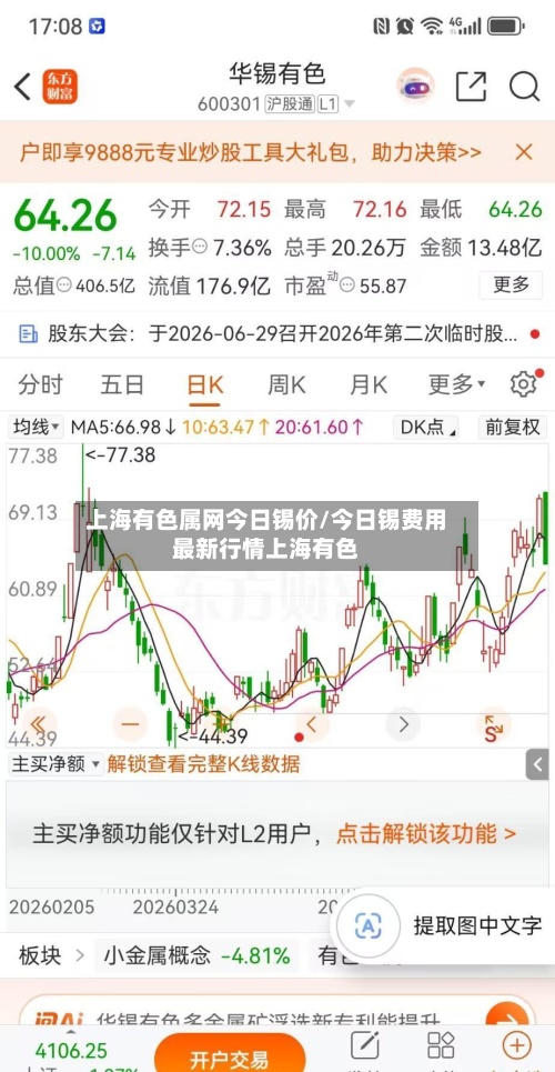 上海有色属网今日锡价/今日锡费用
最新行情上海有色-第2张图片