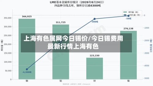 上海有色属网今日锡价/今日锡费用最新行情上海有色