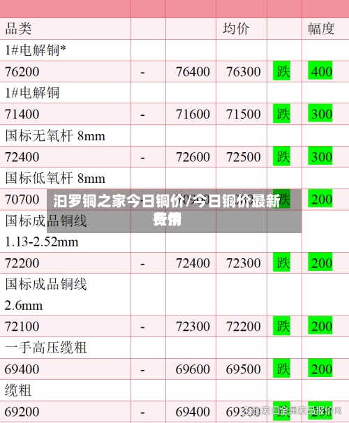 汩罗铜之家今日铜价/今日铜价最新费用
行情-第2张图片