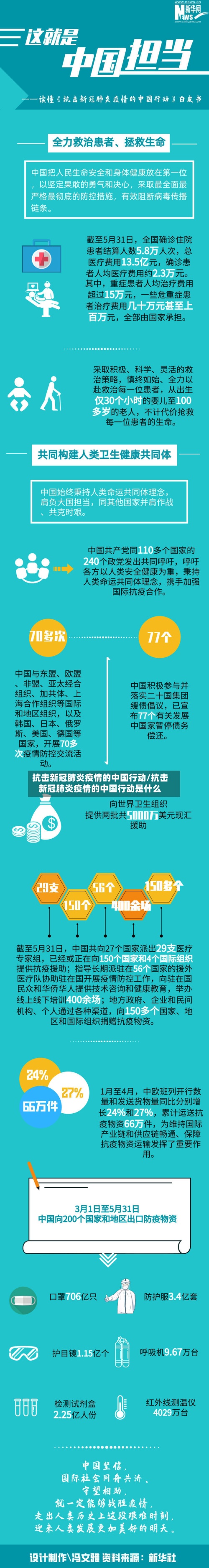 抗击新冠肺炎疫情的中国行动/抗击新冠肺炎疫情的中国行动是什么