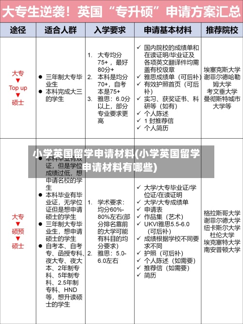 小学英国留学申请材料(小学英国留学申请材料有哪些)