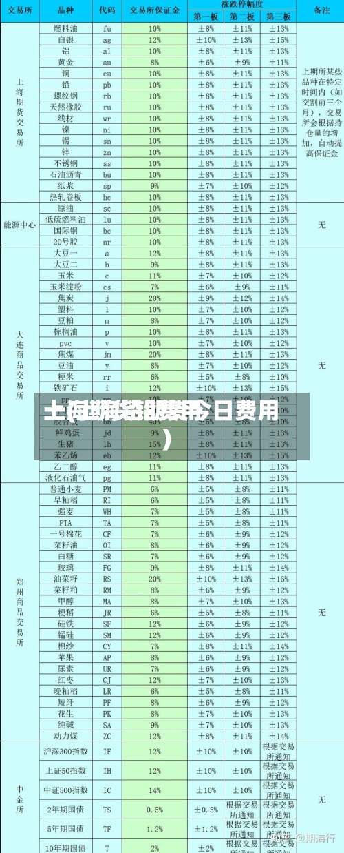 上海期货铅费用
一(上海铅期货今日费用
)-第3张图片