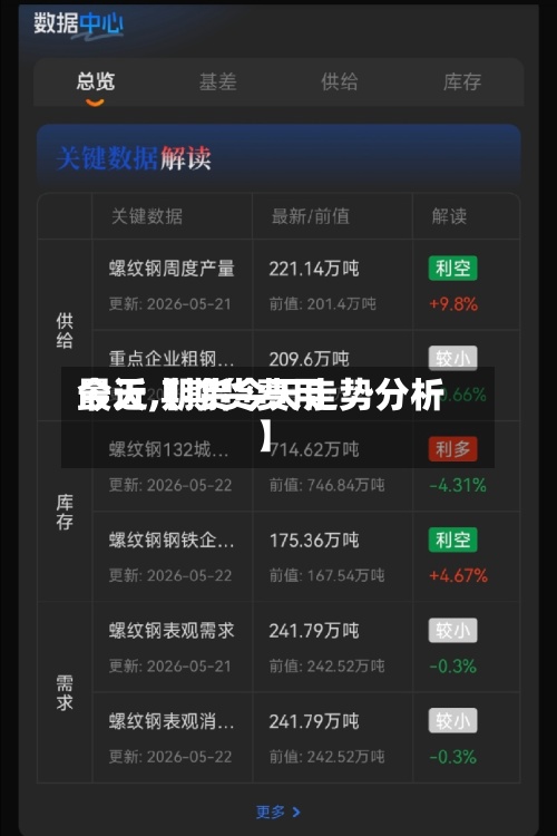 最近【期货费用
今天,期货今天走势分析】-第2张图片