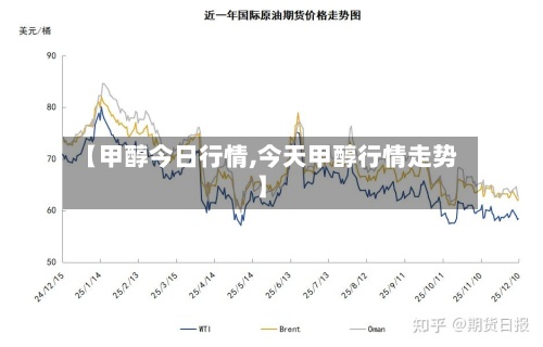 【甲醇今日行情,今天甲醇行情走势】-第2张图片