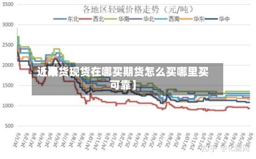 近来
【期货现货在哪买期货怎么买哪里买可靠】-第2张图片