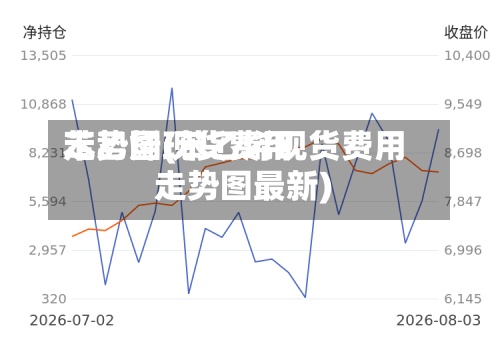 苯乙烯现货费用
走势图(苯乙烯现货费用
走势图最新)-第3张图片