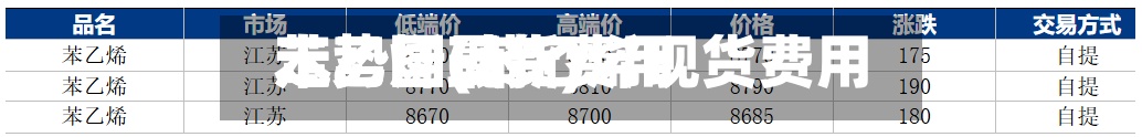苯乙烯现货费用
走势图(苯乙烯现货费用
走势图最新)-第2张图片