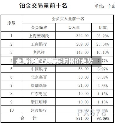上海银矿石费用
走势/今日上海实时银价走势-第2张图片