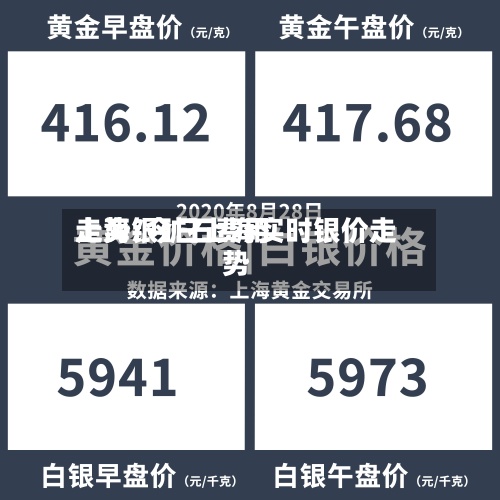 上海银矿石费用走势/今日上海实时银价走势