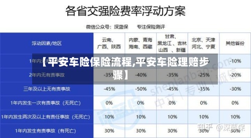 【平安车险保险流程,平安车险理赔步骤】