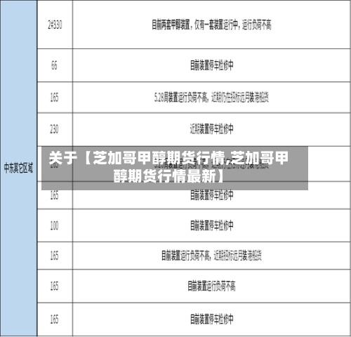 关于【芝加哥甲醇期货行情,芝加哥甲醇期货行情最新】