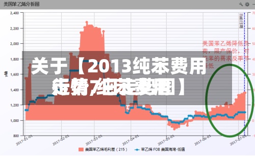 关于【2013纯苯费用
走势,纯苯费用
行情7日走势图】-第2张图片