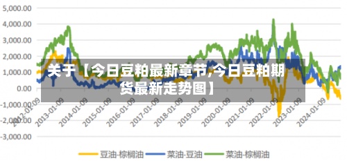 关于【今日豆粕最新章节,今日豆粕期货最新走势图】